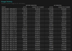 Battery Usage Report 5